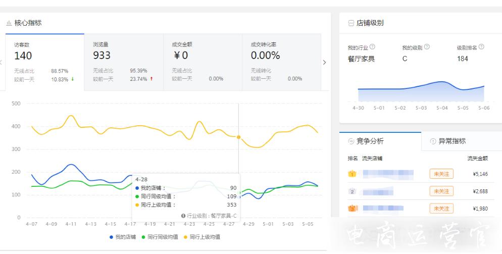 京東質量分是什么?哪些影響了京東質量分?